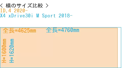 #ID.4 2020- + X4 xDrive30i M Sport 2018-